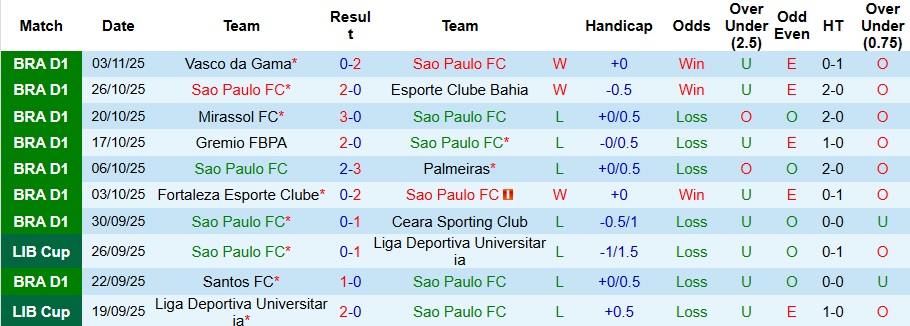 Nhận định Sao Paulo vs Flamengo 7h30 ngày 6/11: Dễ có bất ngờ - Ảnh 1