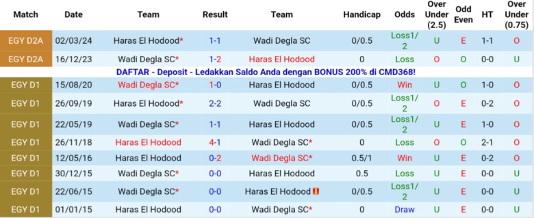 Nhận định Wadi Degla vs Haras El Hodood, 22h00 ngày 4/11: Đẳng cấp khác biệt - Ảnh 2