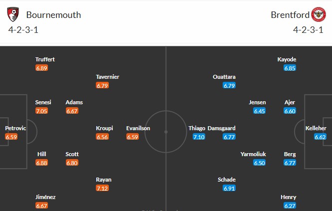 Nhật định phạt góc Bournemouth vs Brentford, 2h30 ngày 04/03 - Ảnh 3