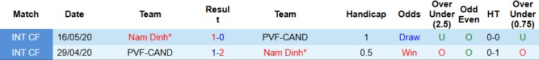 Nhận định Nam Định vs PVF-CAND, 18h00 ngày 27/8: Khẳng định vị thế - Ảnh 2