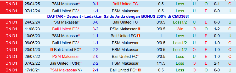 Nhận định PSM Makassar vs Bali United, 19h00 ngày 9/1: Chủ nhà tụt dốc - Ảnh 3