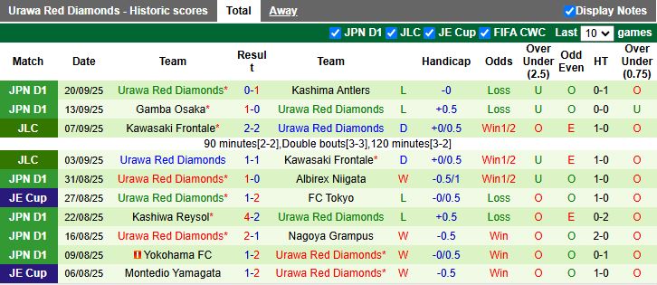 Nhận định Shimizu S-Pulse vs Urawa Red Diamonds 16h00 ngày 23/9: Ưu thế của chủ nhà - Ảnh 3