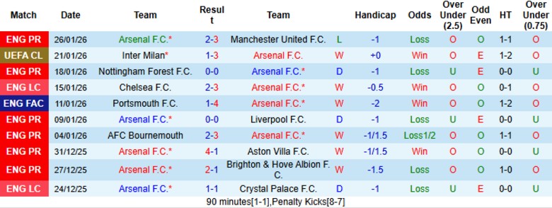 Nhận định Arsenal vs Kairat Almaty, 3h00 ngày 29/1: Hủy diệt nhược tiểu - Ảnh 2