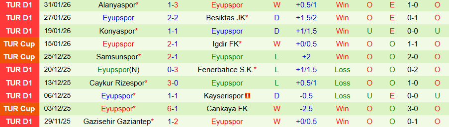 Nhận định Genclerbirligi vs Eyupspor, 22h00 ngày 4/2: Tiếp mạch toàn thắng - Ảnh 1