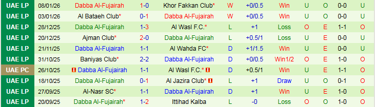 Nhận định Shabab Al Ahli Club vs Dabba Al-Fujairah 22h45 ngày 19/1: Khó cản chủ nhà - Ảnh 3