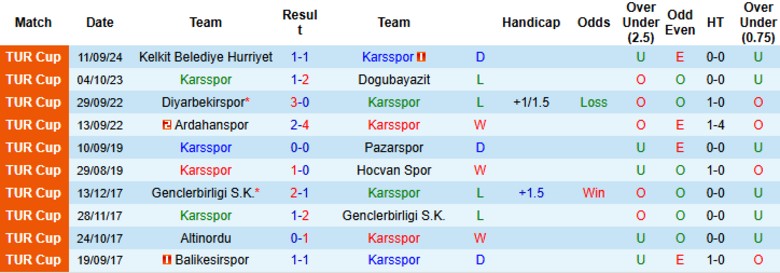 Nhận định Karsspor vs 24 Erzincanspor, 18h00 ngày 3/9: Nhược tiểu giao chiến - Ảnh 2