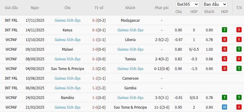 Nhật định phạt góc Burkina Faso vs Guinea Xích Đạo, 19h30 ngày 24/12 - Ảnh 3