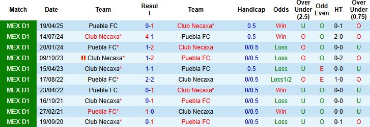 Nhận định Club Necaxa vs Puebla 08h00 ngày 20/09: Điểm tựa sân nhà - Ảnh 4