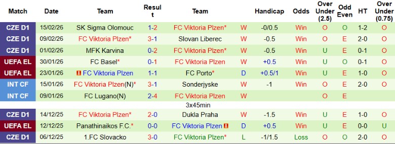 Nhận định Panathinaikos vs Viktoria Plzen, 3h00 ngày 20/2: Hẹn ngày tái ngộ - Ảnh 4