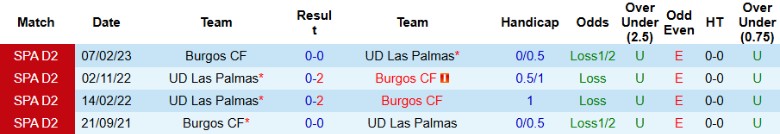 Nhận định Burgos CF vs UD Las Palmas, 21h15 ngày 7/9: Cực nhọc vượt qua - Ảnh 2