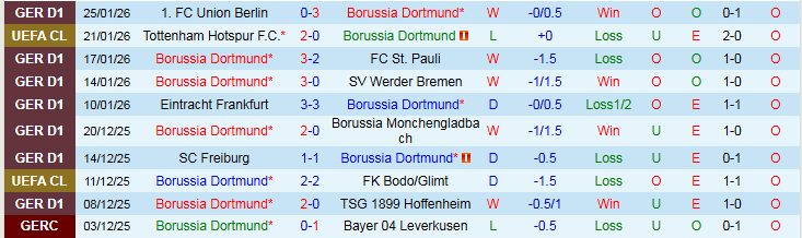 Nhận định Dortmund vs Inter Milan 3h00 ngày 29/1: Điểm tựa sân nhà - Ảnh 2