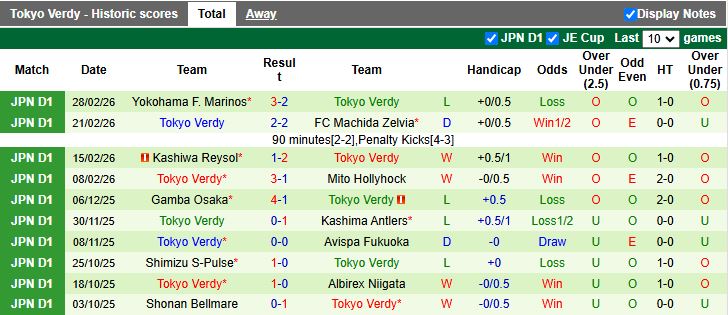 Nhận định Kashima Antlers vs Tokyo Verdy 14h00 ngày 7/3: Củng cố ngôi đầu - Ảnh 3