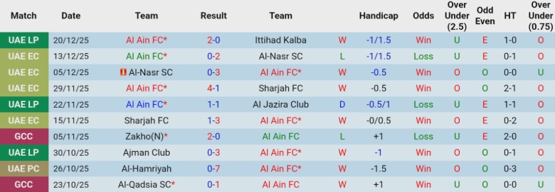 Nhận định Al Ain vs Zakho, 21h30 ngày 23/12: Vượt mặt đối thủ - Ảnh 3