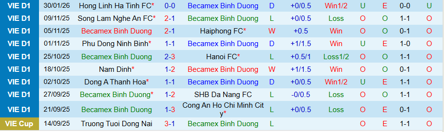 Nhận định Becamex TPHCM vs PVF-CAND, 18h00 ngày 7/2: Sức bật sân nhà - Ảnh 2