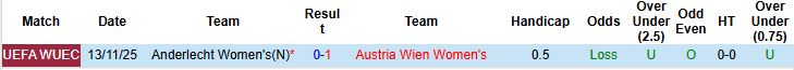 Nhận định Nữ Austria Wien vs Nữ Anderlecht 01h30 ngày 20/11: Vé tứ kết cho chủ nhà - Ảnh 4