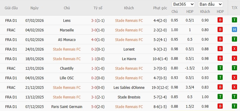 Nhật định phạt góc Rennes vs PSG, 1h ngày 14/02 - Ảnh 4