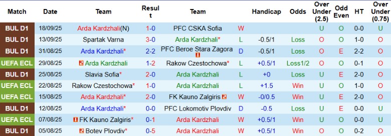 Nhận định Arda Kardzhali vs Cherno More Varna, 22h00 ngày 22/9: Khó lòng vượt qua - Ảnh 3