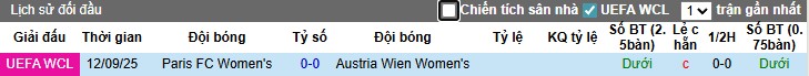 Nhận định Nữ Austria Wien vs Nữ Paris FC, 0h45 ngày 19/09: Thị uy sức mạnh - Ảnh 1