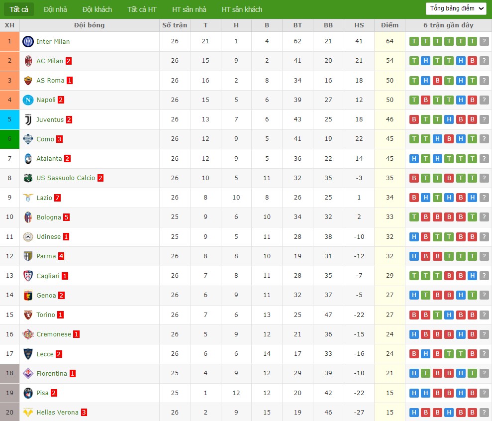 Nhật định phạt góc Bologna vs Udinese, 2h45 ngày 24/02 - Ảnh 5
