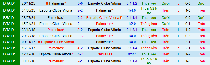 Nhận định Palmeiras vs Vitoria 7h30 ngày 5/2: Đẳng cấp chênh lệch - Ảnh 3