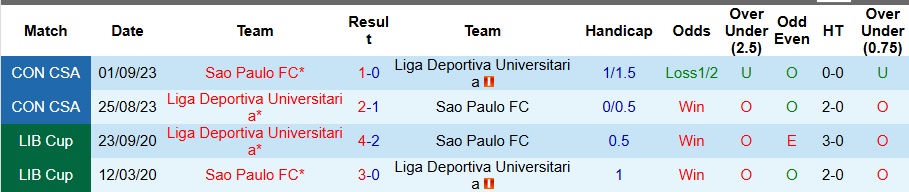 Nhận định LDU Quito vs Sao Paulo 5h ngày 19/9: Thế trận cân bằng - Ảnh 3