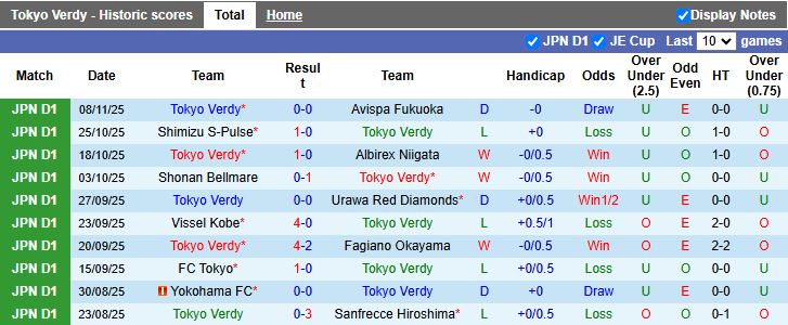 Nhận định Tokyo Verdy vs Kashima Antlers 12h00 ngày 30/11: Không được sảy chân - Ảnh 2