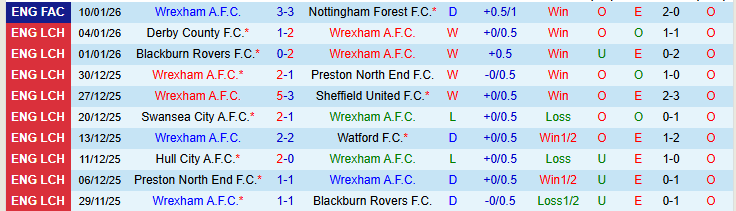 Nhận định Wrexham vs Norwich City 22h00 ngày 17/1: Khó cản chủ nhà - Ảnh 2