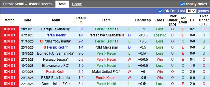 Nhận định Persik Kediri vs Semen Padang 15h30 ngày 27/11: Cuộc đấu nhóm cuối - Ảnh 2