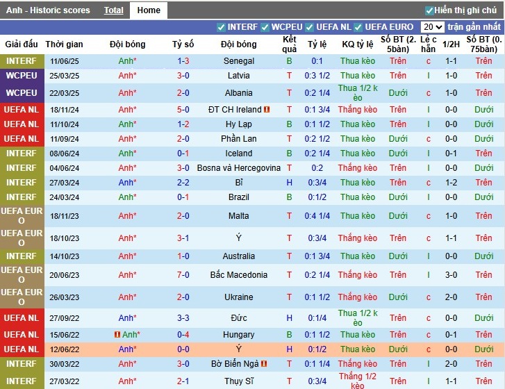 Nhận định Anh vs Andorra, 22h59 ngày 06/09: Sức mạnh vượt trội - Ảnh 3
