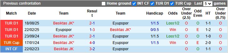 Nhận định Eyupspor vs Besiktas 00h00 ngày 27/1: 3 điểm nhẹ nhàng - Ảnh 1