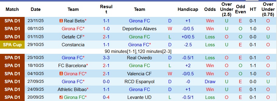 Nhận định Girona vs Real Madrid 3h ngày 1/12: Chiến thắng nhọc nhằn - Ảnh 1