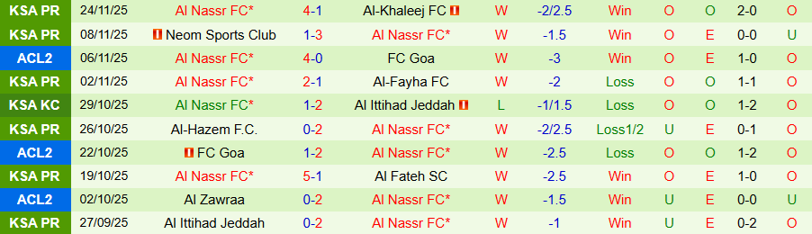 Nhận định Istiklol Dushanbe vs Al Nassr, 20h45 ngày 26/11: Không cho đối thủ cơ hội - Ảnh 1