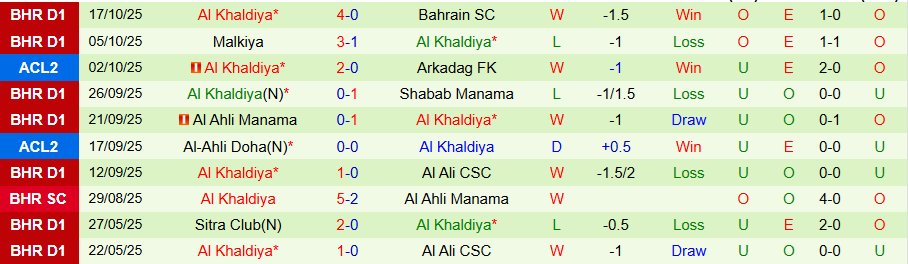 Nhận định Andijan vs Al Khaldiya, 20h45 ngày 22/10: Bất ngờ xuất hiện - Ảnh 1