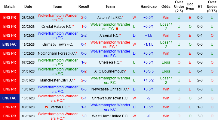 Nhận định Wolves vs Liverpool, 03h15 ngày 4/3: Lấy điểm từ ‘mỏ’ - Ảnh 2
