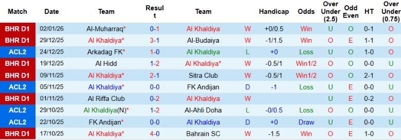 Nhận định Al Khaldiya vs Najma Manama, 20h25 ngày 9/1: Chủ nhà thắng tưng bừng - Ảnh 3