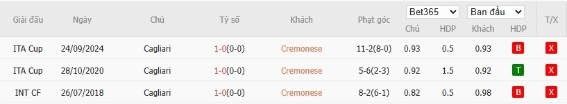 Nhật định phạt góc Cremonese vs Cagliari, 0h30 ngày 09/01 - Ảnh 6