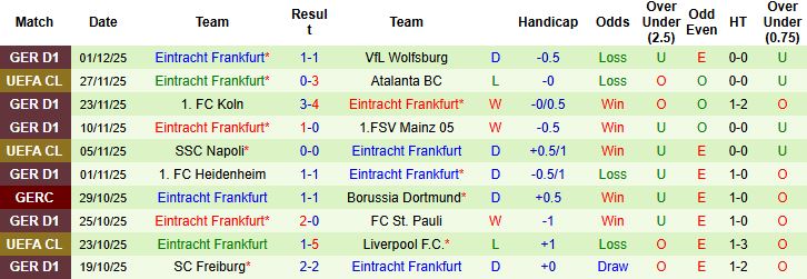 Nhận định Leipzig vs Frankfurt 00h30 ngày 07/12: Thăng hoa trên sân nhà - Ảnh 2