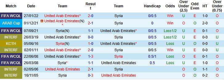 Nhận định UAE vs Syria 23h30 ngày 04/09: Tin vào chủ nhà - Ảnh 4