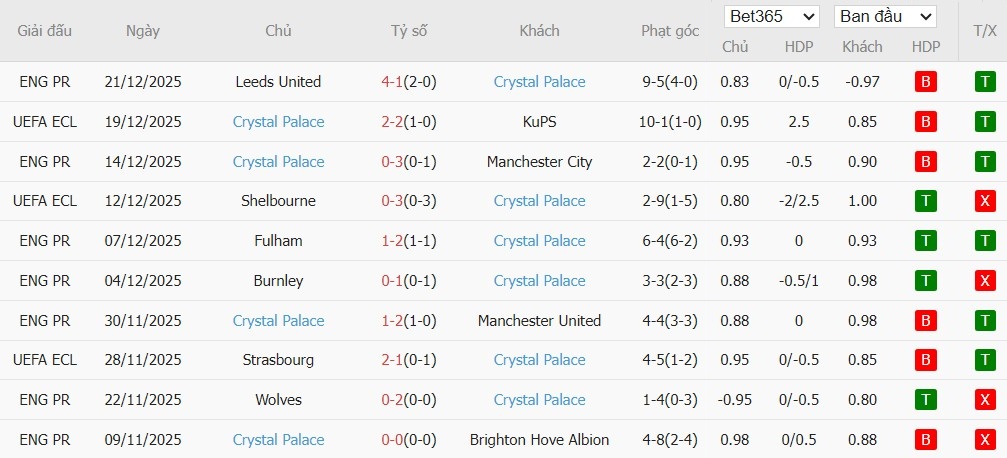 Nhật định phạt góc Arsenal vs Crystal Palace, 3h ngày 24/12 - Ảnh 3