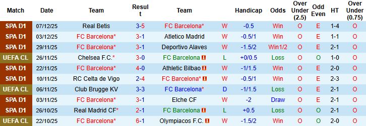 Nhận định Barcelona vs Frankfurt 03h00 ngày 10/12: Khó có bất ngờ - Ảnh 3