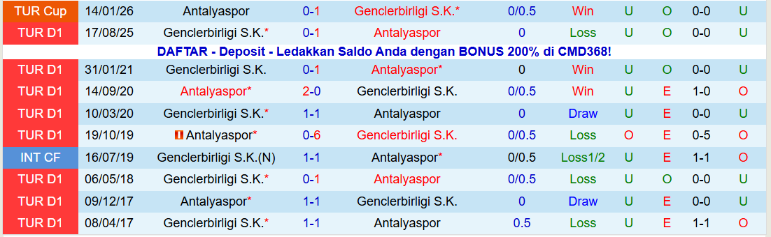 Nhận định Antalyaspor vs Genclerbirligi 21h00 ngày 25/1: Mang ba điểm về nhà - Ảnh 4