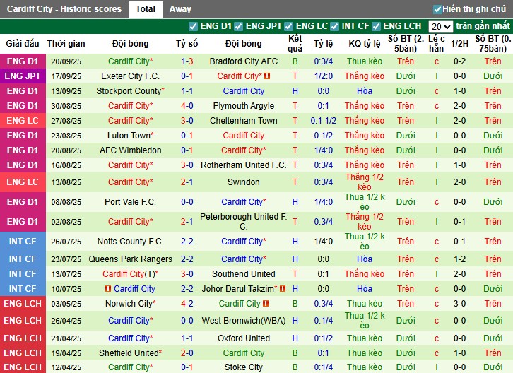 Nhận định Burnley vs Cardiff City, 1h45 ngày 24/09: Đẳng cấp vượt trội - Ảnh 5