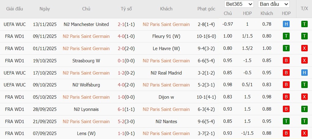 Nhật định phạt góc Nữ PSG vs Nữ Bayern Munich, 3h ngày 21/11 - Ảnh 2