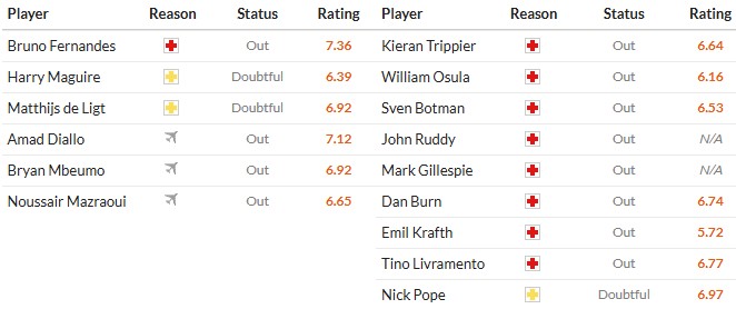 Nhật định phạt góc MU vs Newcastle, 3h ngày 27/12 - Ảnh 2