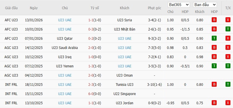 Nhật định phạt góc U23 Việt Nam vs U23 UAE, 22h30 ngày 16/01 - Ảnh 3
