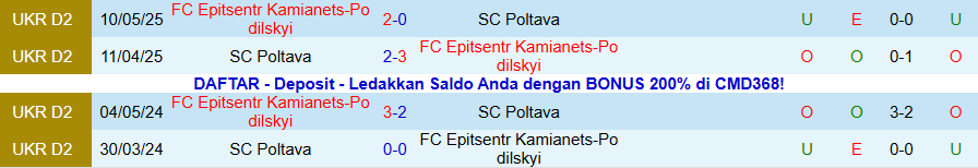 Nhận định Poltava vs Epitsentr, 20h00 ngày 8/12: Chủ nhà yếu thế - Ảnh 3