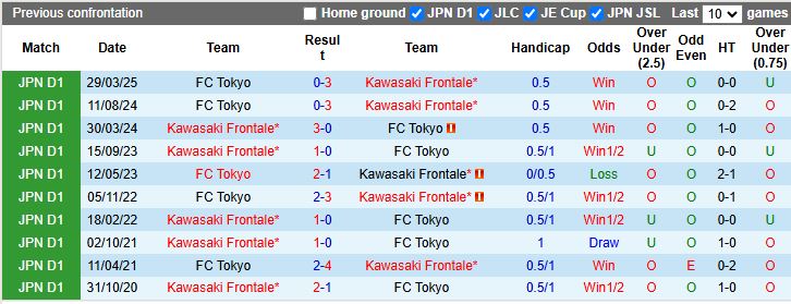 Nhận định Kawasaki Frontale vs FC Tokyo 17h00 ngày 20/9: Níu giữ hy vọng - Ảnh 1