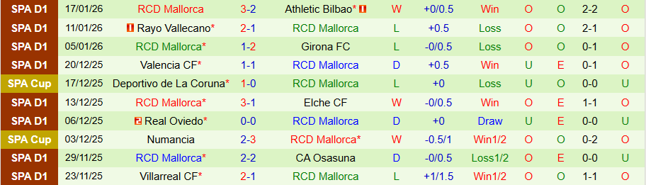 Nhận định Atletico Madrid vs Mallorca, 20h00 ngày 25/1: Thắng vừa đủ - Ảnh 1