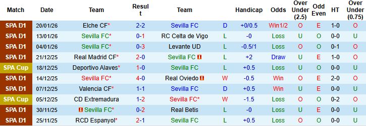 Nhận định Sevilla vs Bilbao 0h30 ngày 25/1: Khách lấn chủ - Ảnh 3