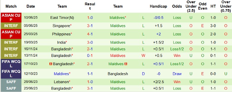 Nhận định Sri Lanka vs Maldives, 18h30 ngày 6/9: Cân T cân sức - Ảnh 4